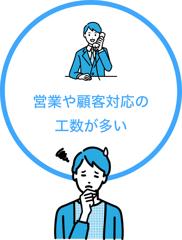 営業や顧客対応の工数が多い