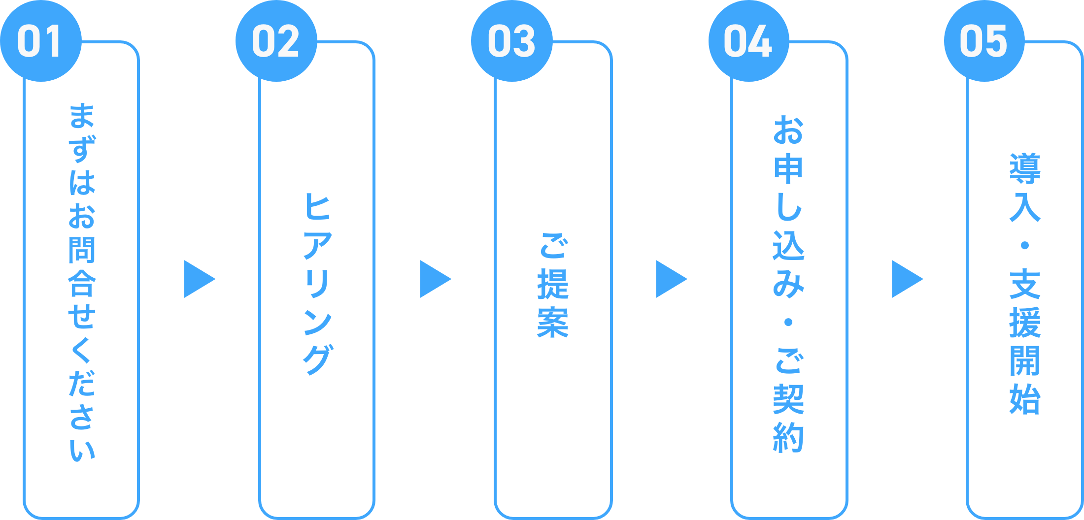 導入までの流れ